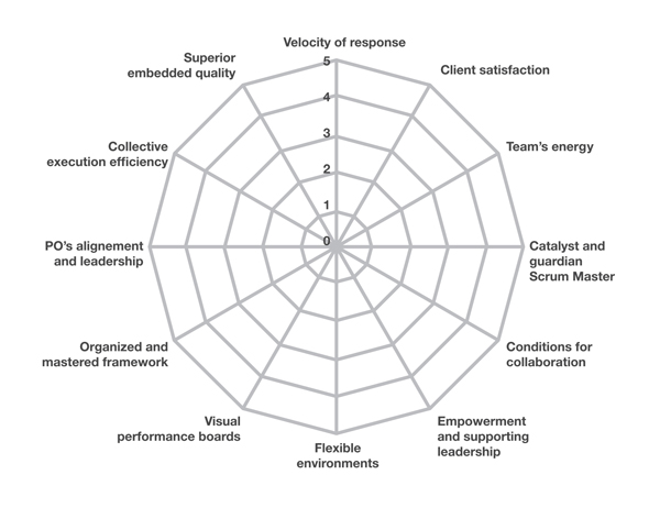 What Is The Purpose Of Agile Diagnostics Blogue Savoir Agile