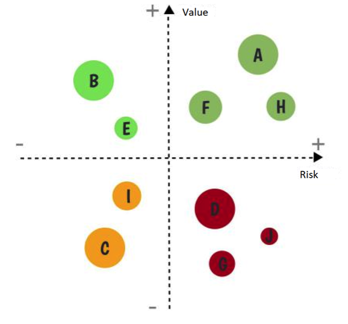 Two “visual” tools that can help you - Blogue Savoir Agile