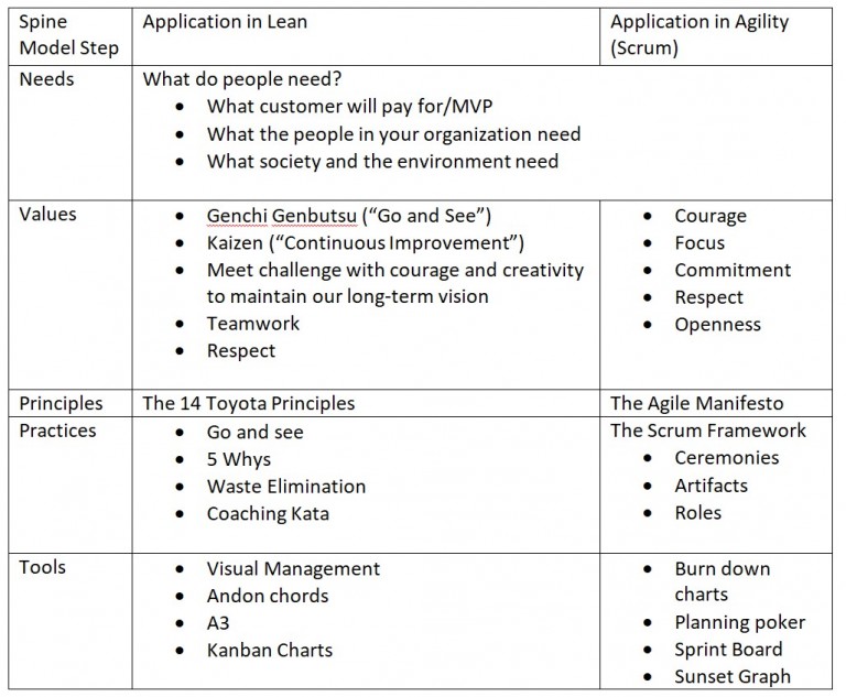 That’s not Agile, that’s Lean… - Blogue Savoir Agile